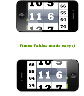 easy times table